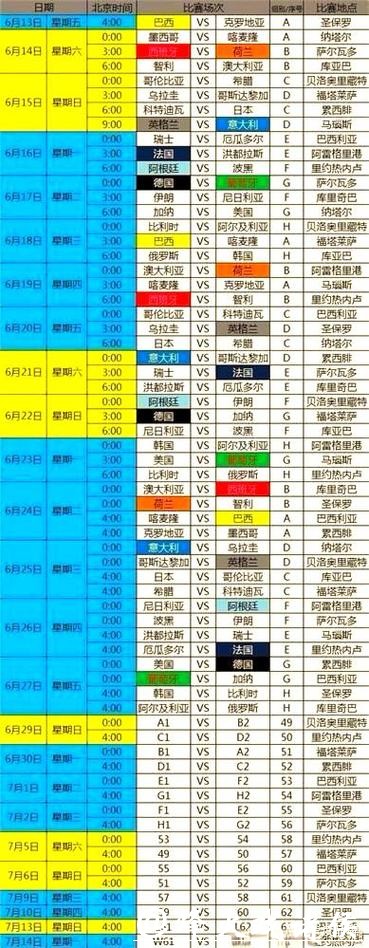 深入解析:世界杯半决赛赛程安排与预测 深入解析:世界杯半决赛赛程安排与预测