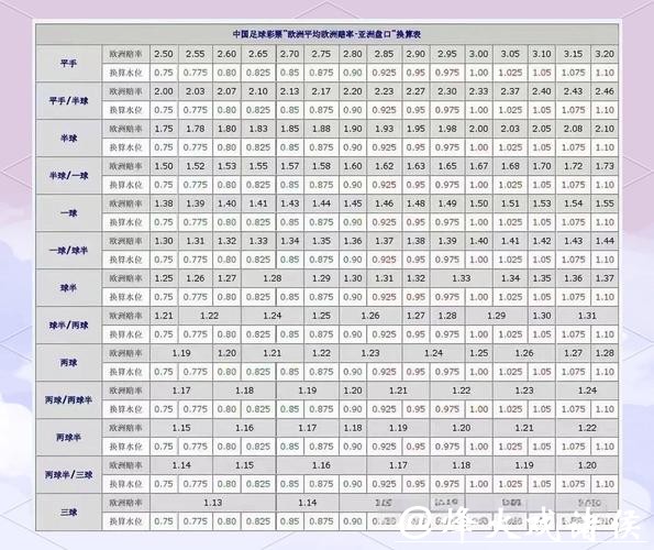 世界杯盘口揭秘与下注技巧解析 世界杯盘口揭秘与下注技巧解析