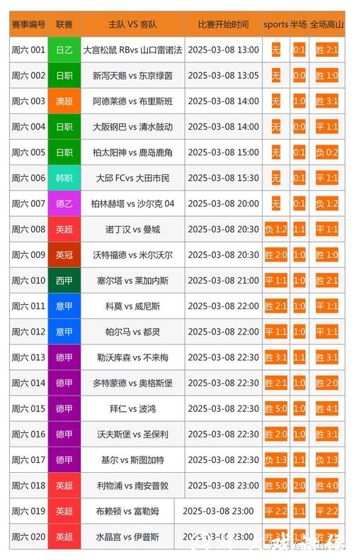最全世界杯官方投注网站推荐