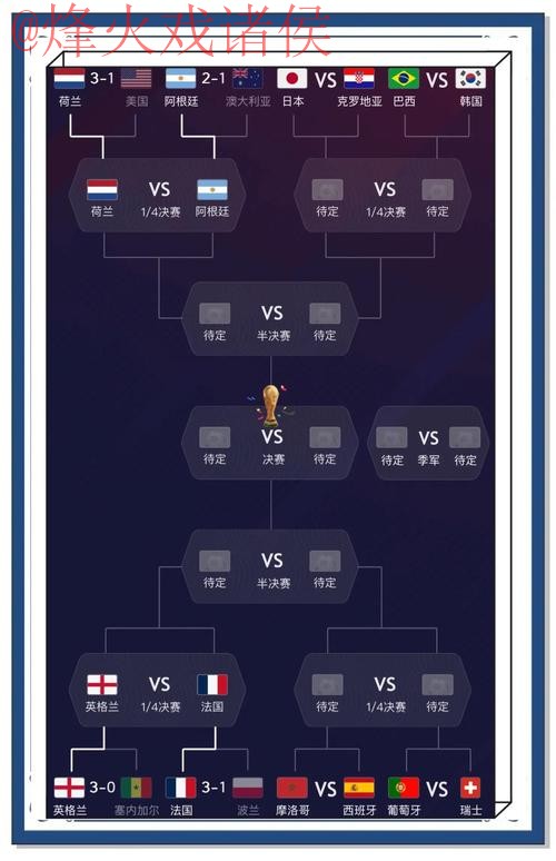 最新官方世界杯预测地址解析