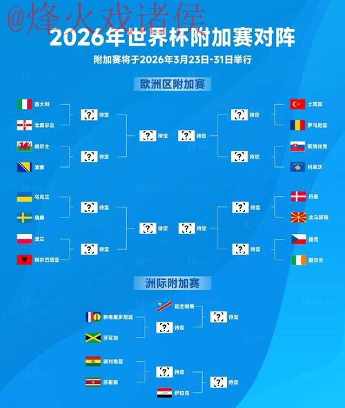 2026世界杯热门免费下注指南