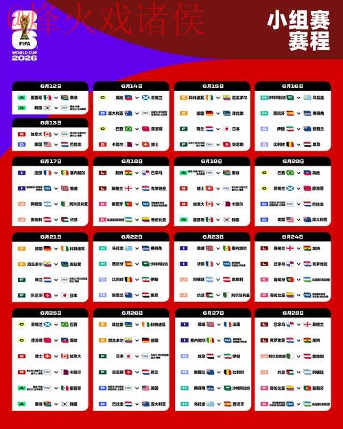 2026世界杯比分预测与安全最佳策略