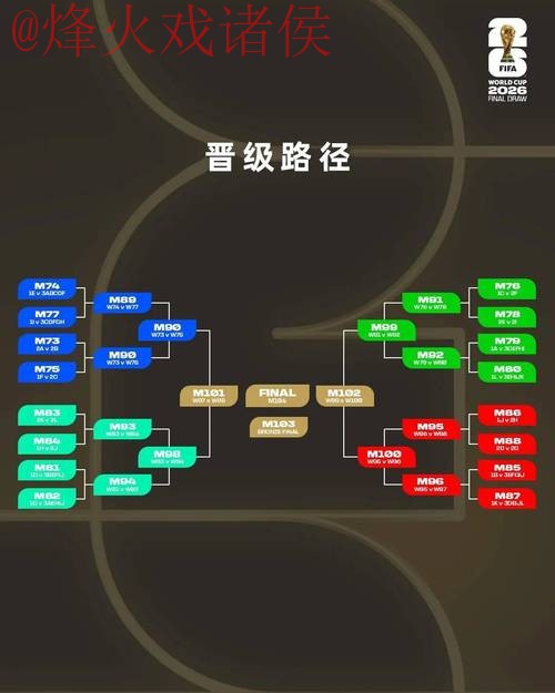 2026世界杯比分预测与安全最佳策略