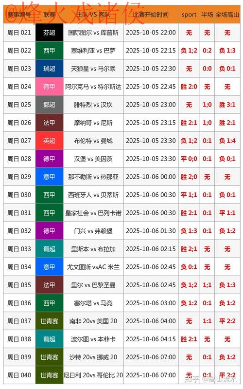权威世界杯预测平台官方指南